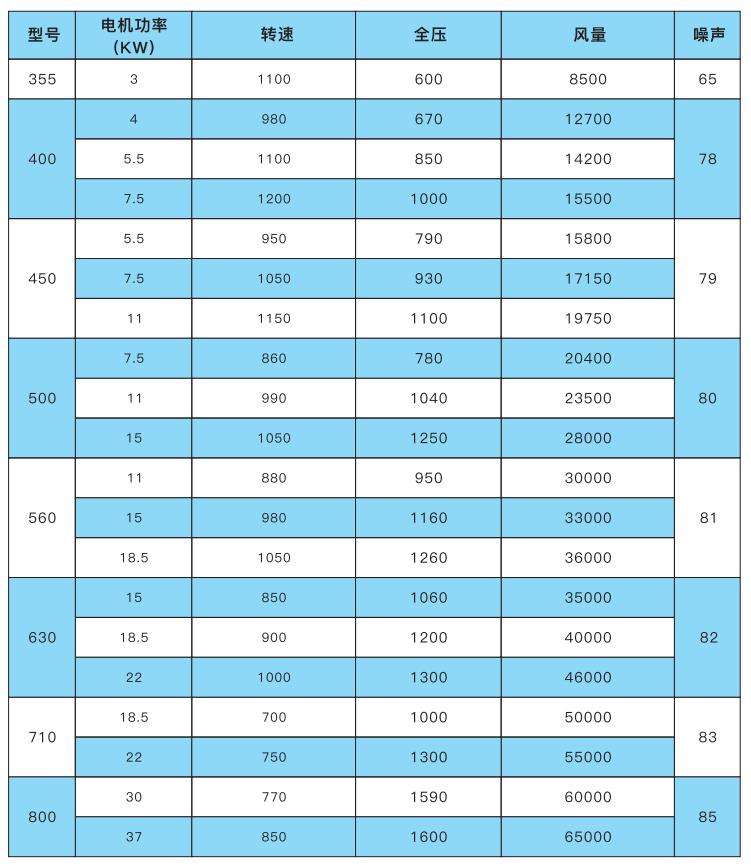 鄭州離心風(fēng)機(jī)廠家